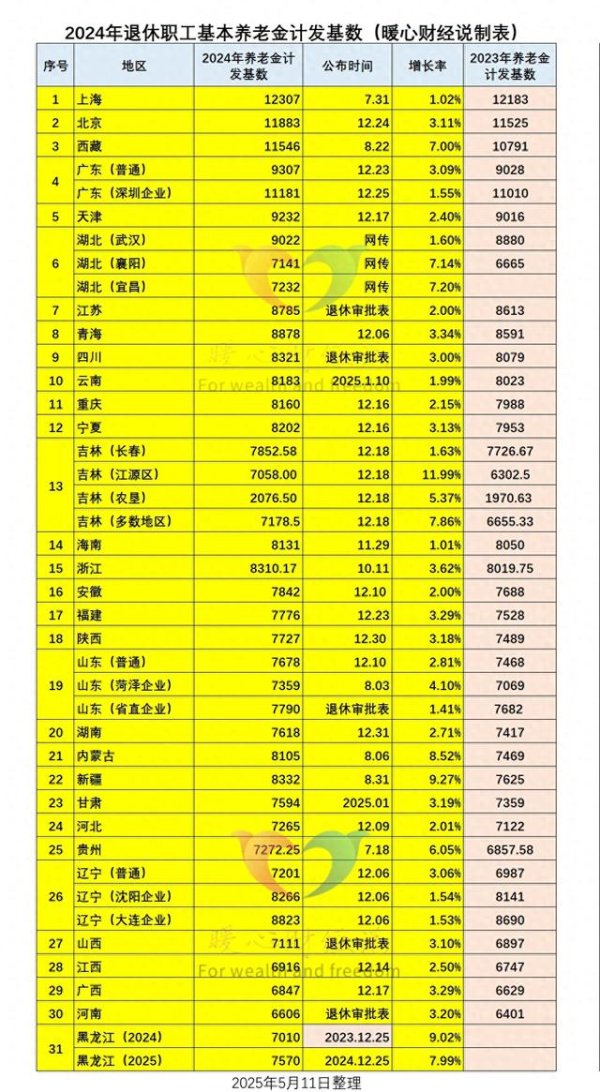 擒牛网 上海市8月份退休, 个人账户20万元, 工龄42年养老金领8000元吗?