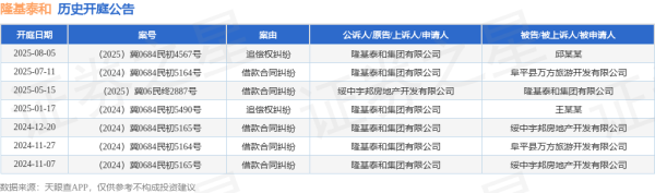 黑牛策略 隆基泰和作为原告/上诉人的1起涉及追偿权纠纷的诉讼将于2025年8月5日开庭